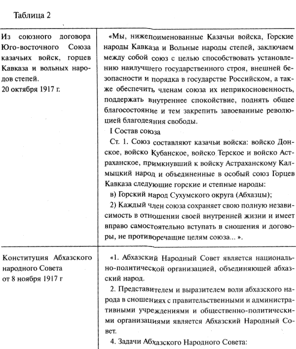 Как заполнить форму DS-260 (анкета ДС-260). Пример заполнения DS-260 на русском