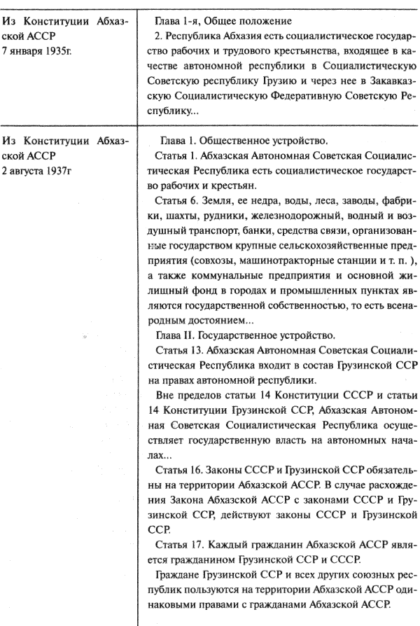 Документы, удостоверяющие личность (Украина)